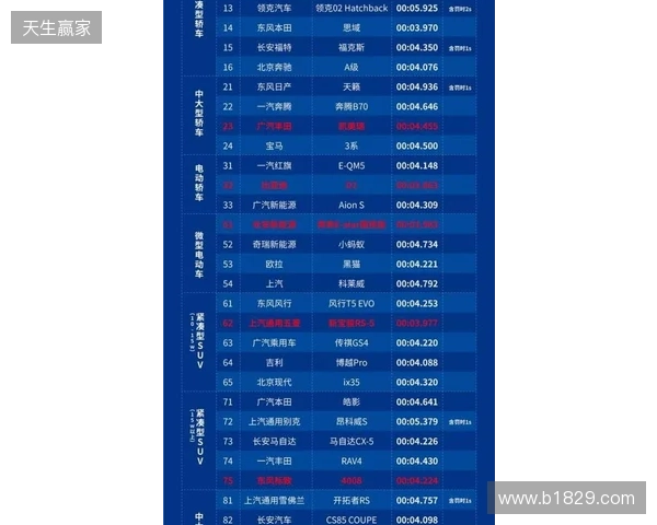 2026 ACLXCS2公开预选赛报名正式开启！三大区域同步开战
